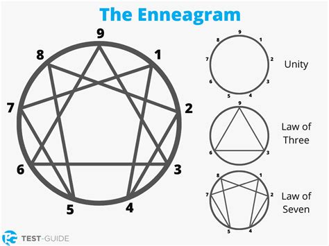 Free Enneagram Test | 9 Personality Types | Test-Guide.com - Worksheets ...