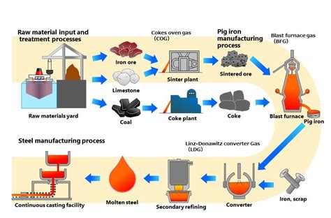 Steel manufacturing sites | RIKEN KEIKI Co., Ltd.