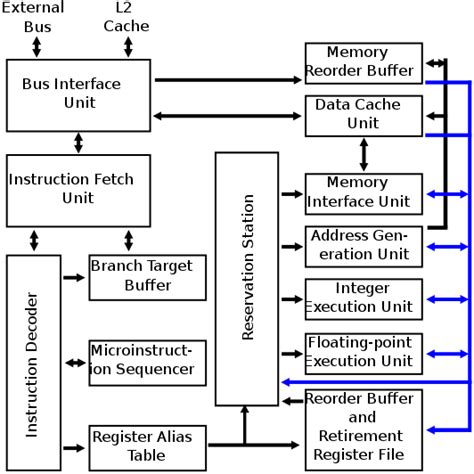 Pentium Pro - Wikipedia