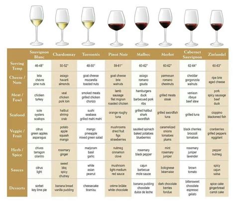 Wine Pairings With Food Chart