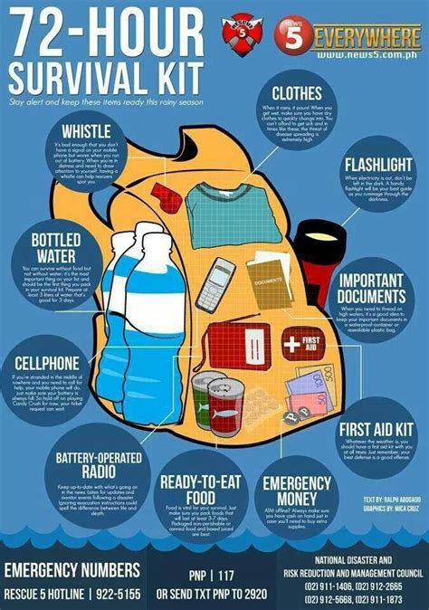 What Should Be In A Survival Go Bag at John Sales blog