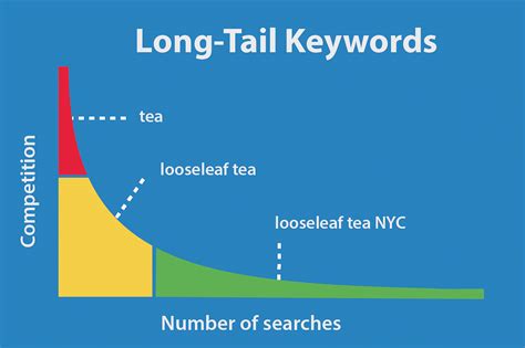 10+ Long Tail keywords Generator Tools (2020) Free & Paid