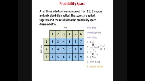 GCSE Revision- Probability space diagram - YouTube