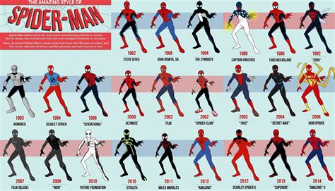 Evolution of the Spiderman suit by ??? | Spider-man, Spiderman, Man