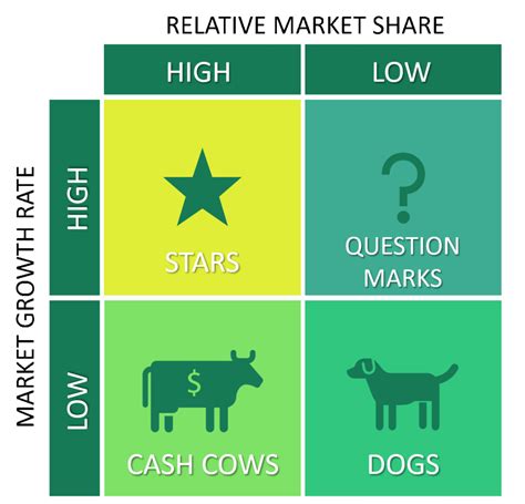 BCG Matrix | Insight Tycoon