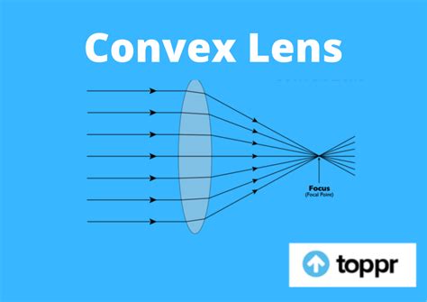 Convex Lens: Definitions, Types, Functions and Difference Between