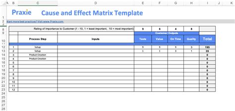 Cause and Effect Matrix Template – Six Sigma Software Online Tools