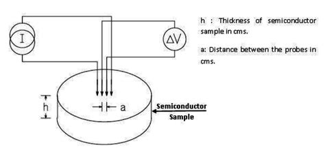 Four-Probe Setup for Band gap measurement | Download Scientific Diagram