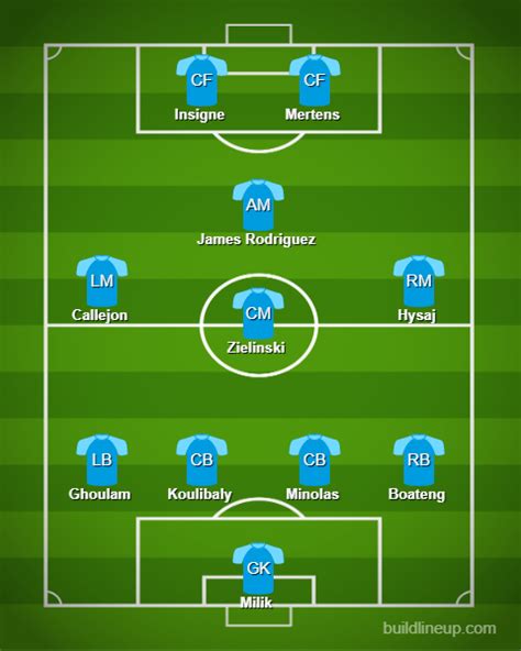 How Napoli may line-up for 2019/20 season - Transfer News Central