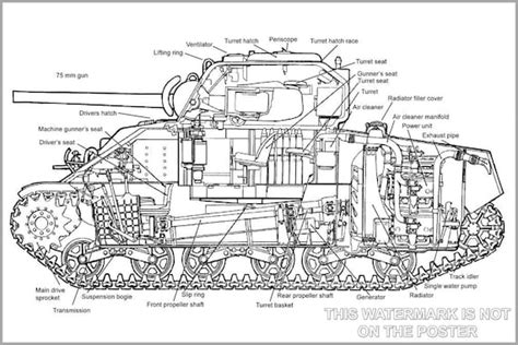 Poster Many Sizes Available Cutaway of an M4A4 Sherman Tank | Etsy