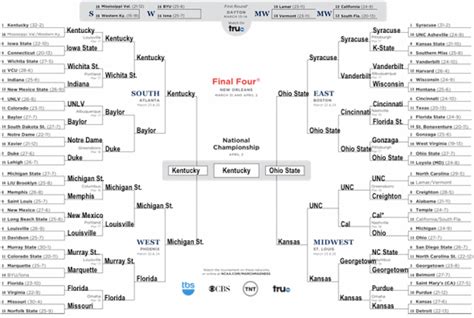 Survival Analysis: A Bracket Strategy - Sports Illustrated