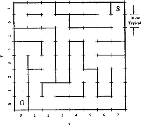 Maze solving algorithm | Semantic Scholar