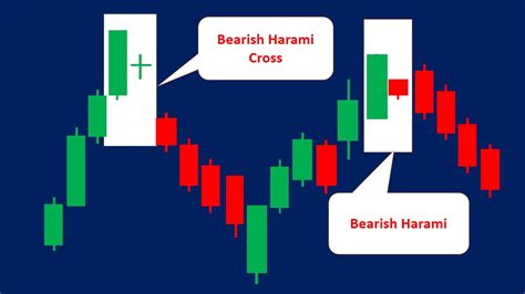 Bearish Harami Candlestick (How to Trade & Examples) - Srading.com