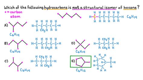 Hexane Isomers Structural Formulas