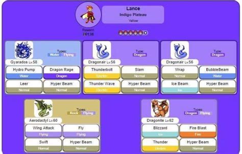 Team Analysis: Lance | Wiki | Pokémon Amino