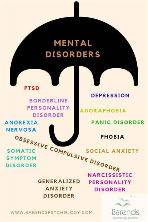 Mental disorders: information about all the mental disorders.