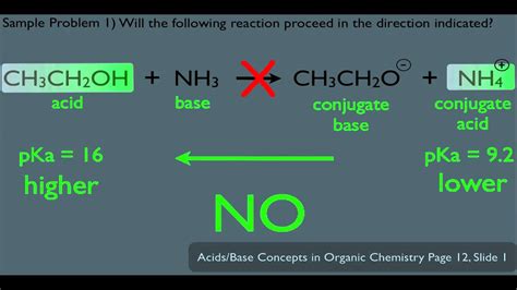 What Is Acid Base Reaction