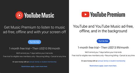 YouTube Premium and YouTube Music increase in price. Is Spotify next? - RouteNote Blog