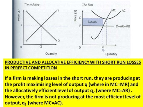 😂 Productive efficiency in perfect competition. 5: A Level Economics ...