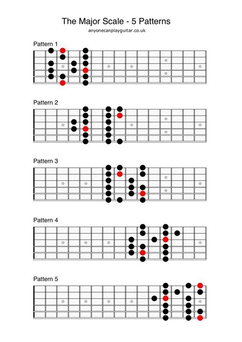 The Major Scale - Anyone Can Play Guitar