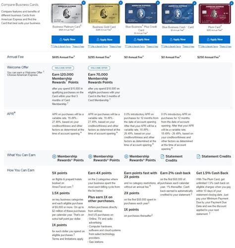 Differences between the major AMEX business credit cards? – TrueBuild ...