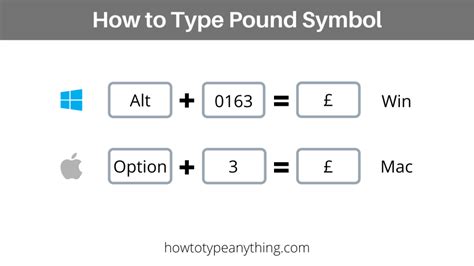 How to Type Pound Sterling Symbol on Keyboard - How to Type Anything