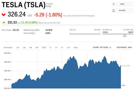 Tesla is trading down ahead of Wednesday's earnings report (TSLA) | Markets Insider