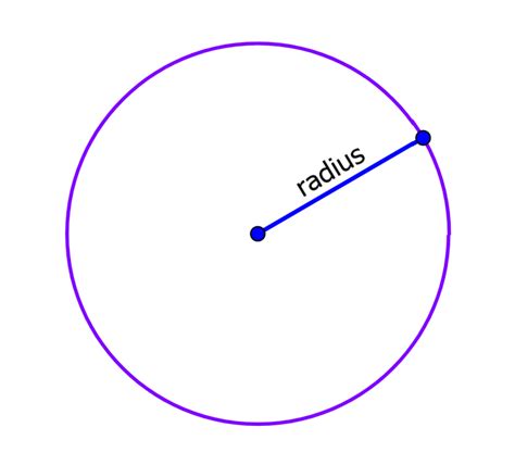 Radius of a Circle - Formulas and Examples - Neurochispas