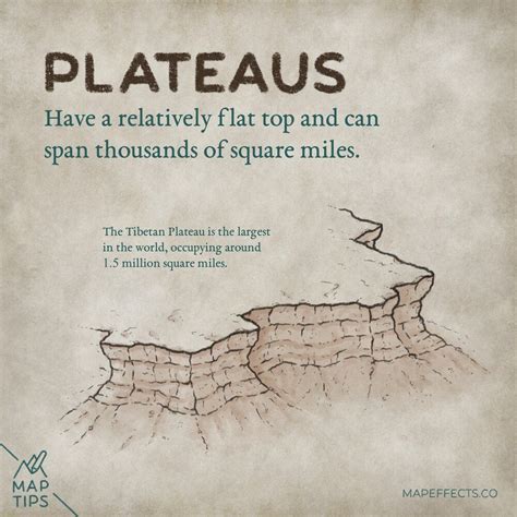 Plateaus, Mesas, & Buttes - What's the Difference? — Map Effects ...