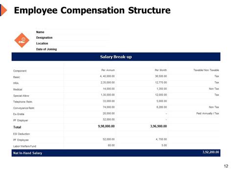 Wage Analysis Template For Your Needs