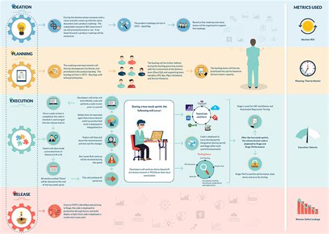 Business Plan Infographic - Dhaval Dodiya