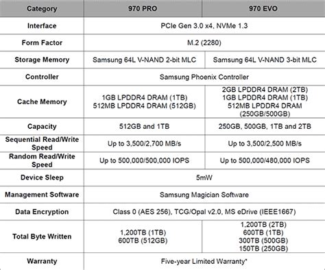 Ssd M2 Samsung 970 Pro – Telegraph