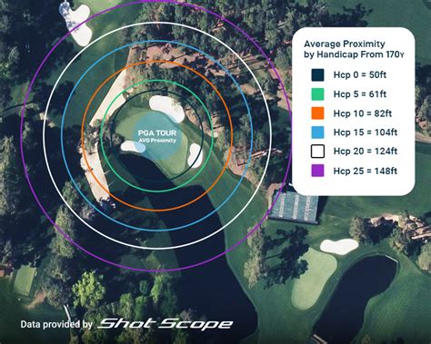 How would you tackle the 16th at Augusta National?