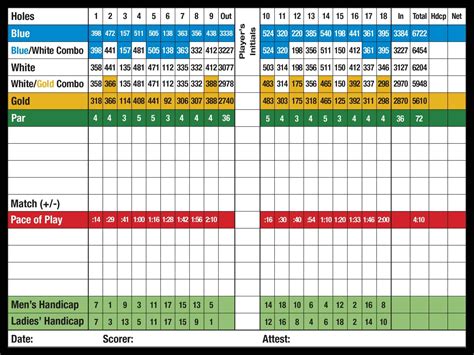 Scorecard - Country Club Tour Golf Group