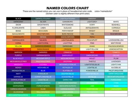 Color Wheel Codes Chart