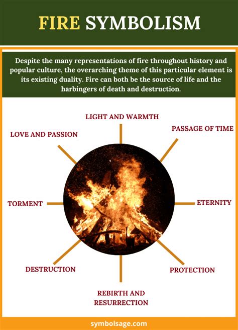 What does fire mean here? – ouestny.com