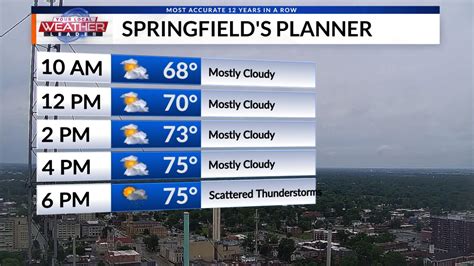 Springfield and Central Illinois Weather – WCIA 3