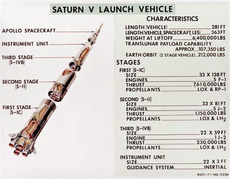 Falcon Heavy Vs. Saturn V - Universe Today