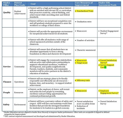 College Strategic Plan - 9+ Examples, Format, Pdf