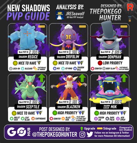 A PvP Analysis on the Rocket Takeover New Shadows | Pokémon GO Hub