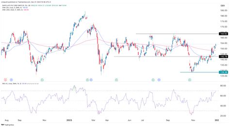 Barclays share price: brace for these tailwinds in 2024 ...