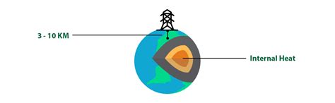 GeoThermal-Diagram | First Nations Power Authority