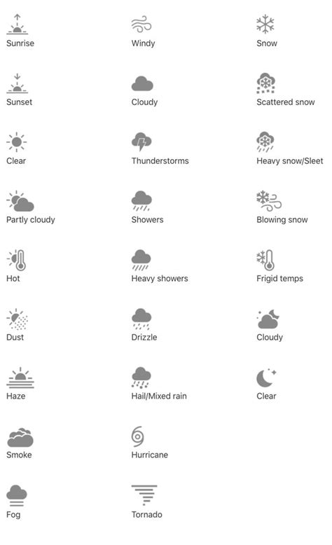 Here's What All The Symbols On Your iPhone Weather App Mean | Weather symbols, Easy drawings for ...