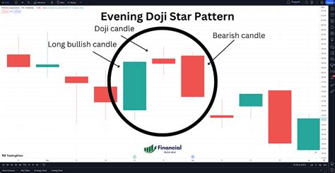 Evening Doji Star Pattern: Decoding the Reversal Pattern