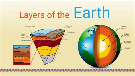 Layers Of Mantle