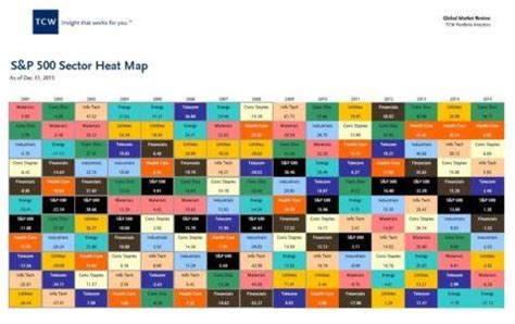 Stock Market Sector Heat Map - STOCKOC