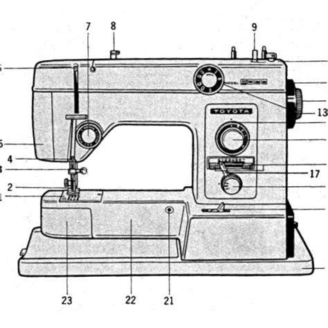 Sewingmachine Toyota 3000 5000