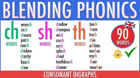 Blending Phonics - ch, sh, th Sounds Used In Daily Conversation - Consonant Digraphs - Letter ...