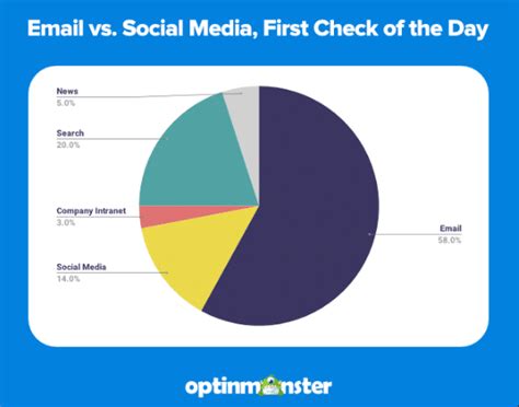 99+ Mind-Blowing Digital Marketing Statistics (2023)