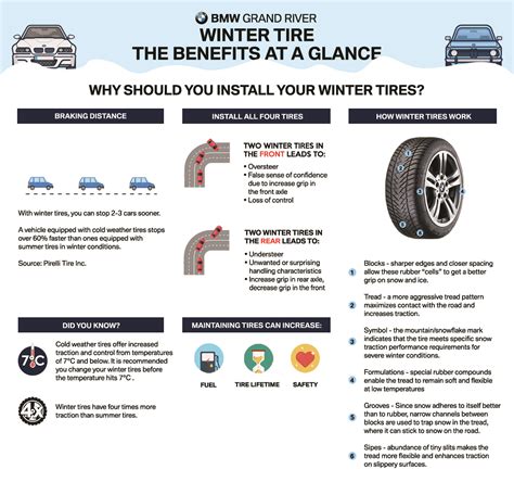 BMW In-Stock Winter Wheel & Tire Packages: 20% Off - BMW Grand River